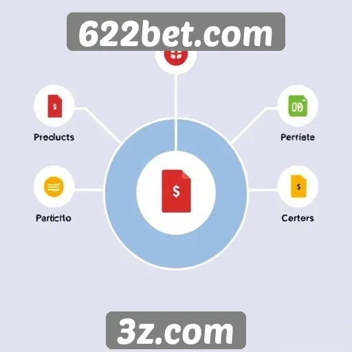Como funciona o sistema de pagamentos do 622bet
